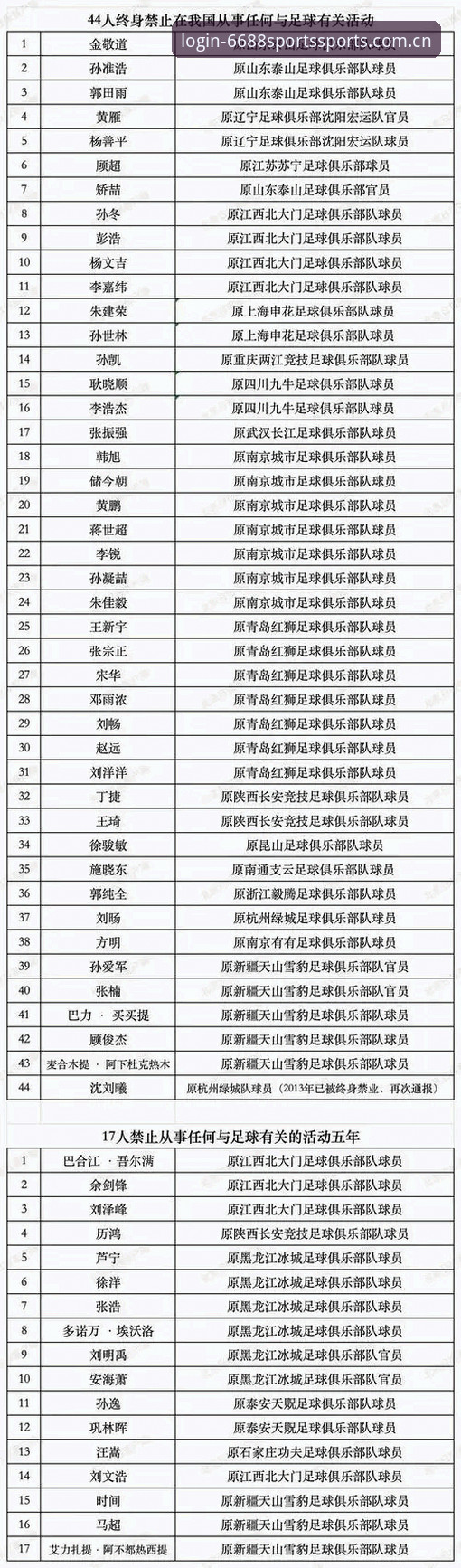 足协第三批禁足名单深度分析：17人终身禁足、48人限时禁入，行业生态出现关键信号
